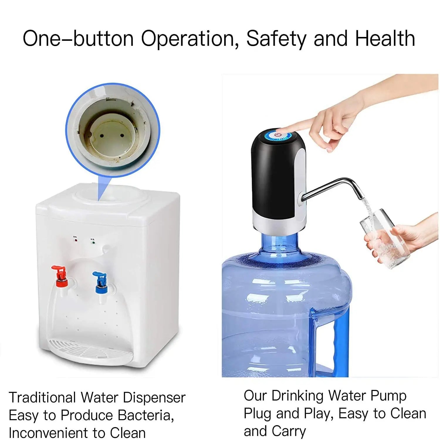 Smart USB Water Dispenser